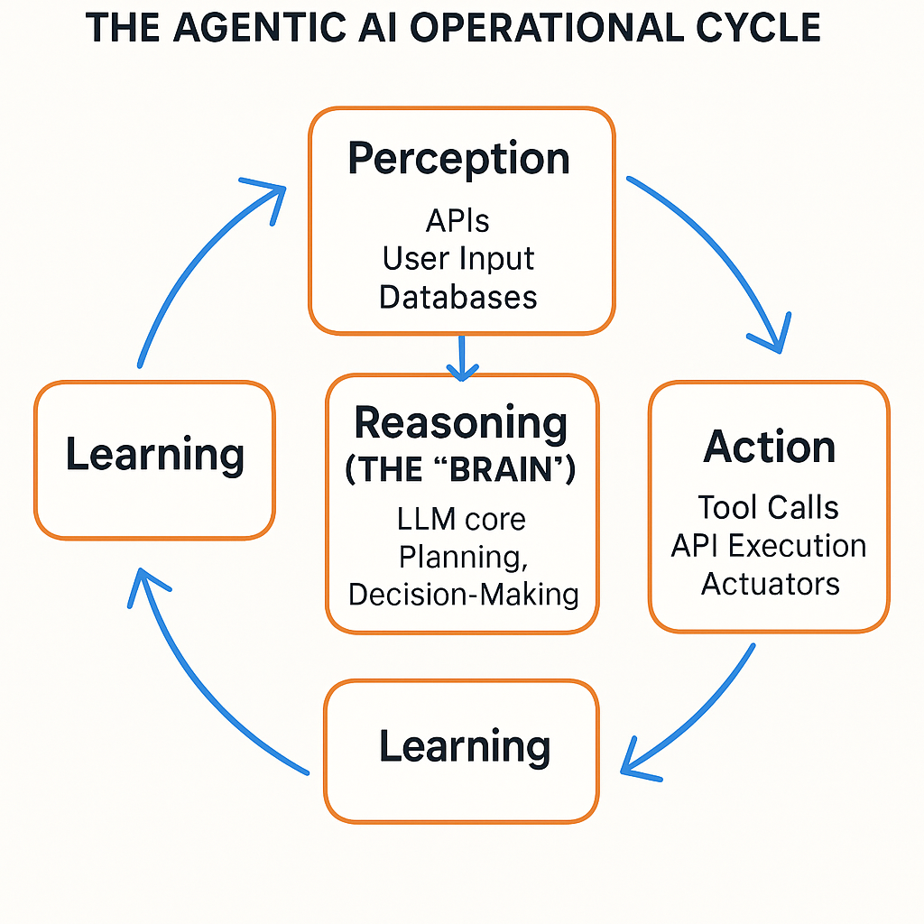 Agentic AI Security Operations - Critical security implications and operational considerations