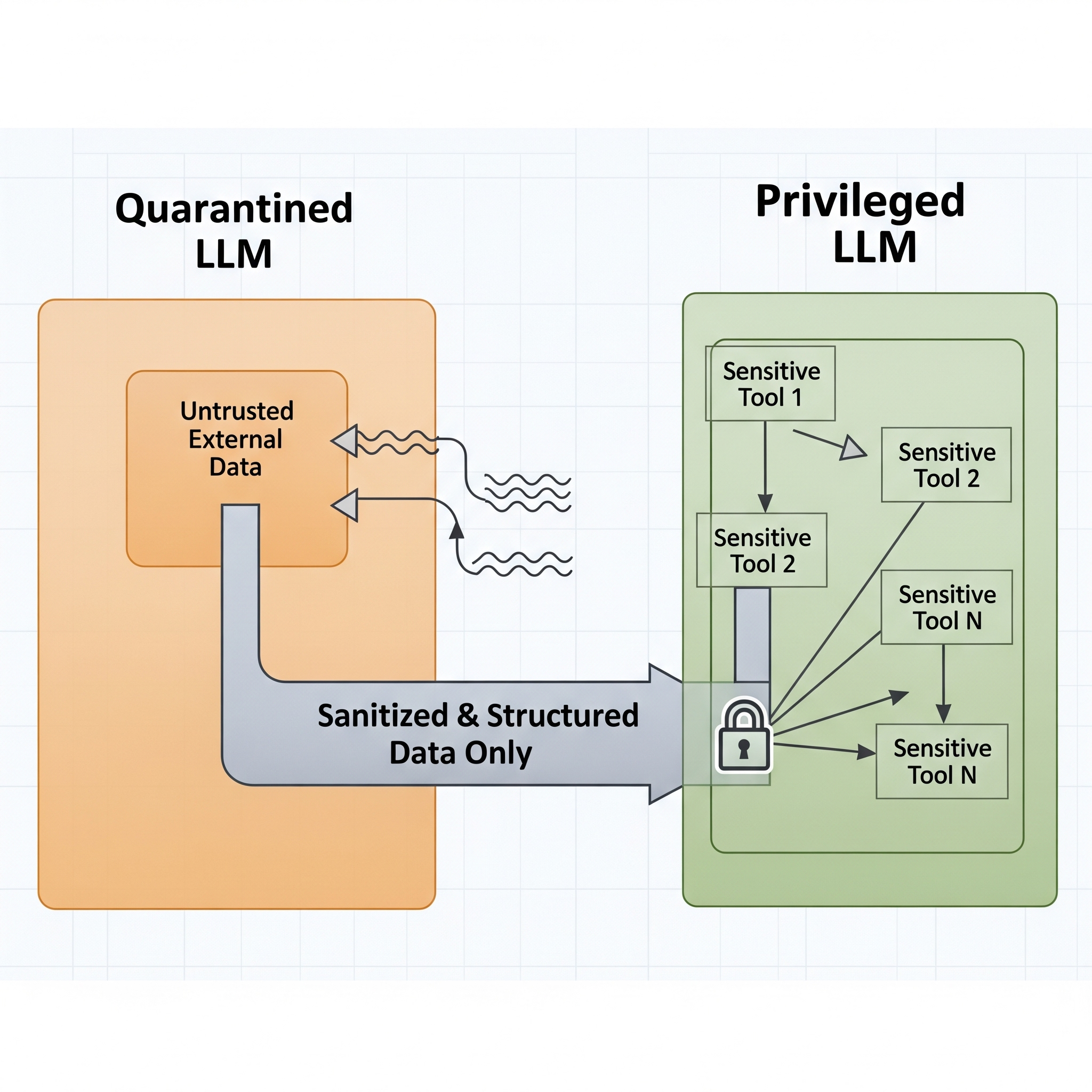 AI Agent Architecture - Complete system overview showing perception, reasoning, and action layers