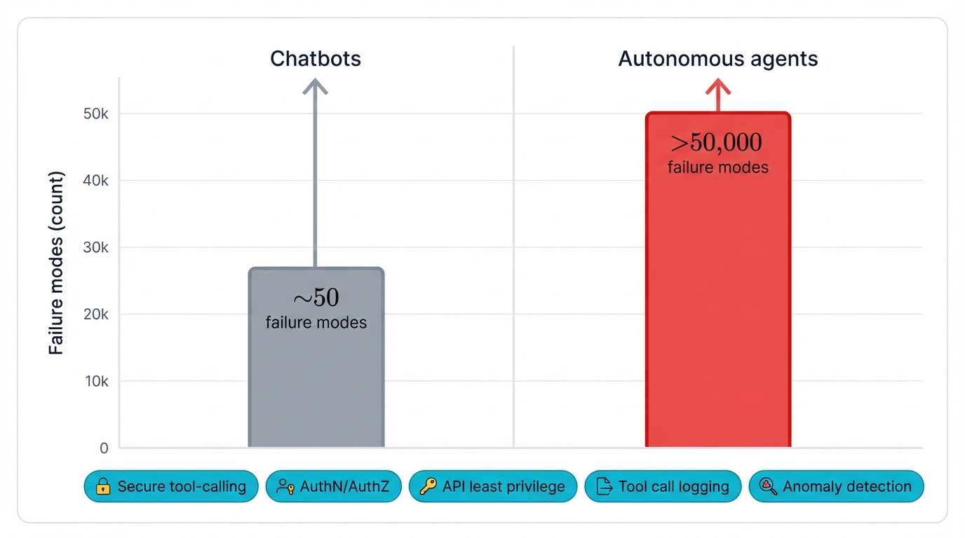 Attack Surface Explosion & Controls