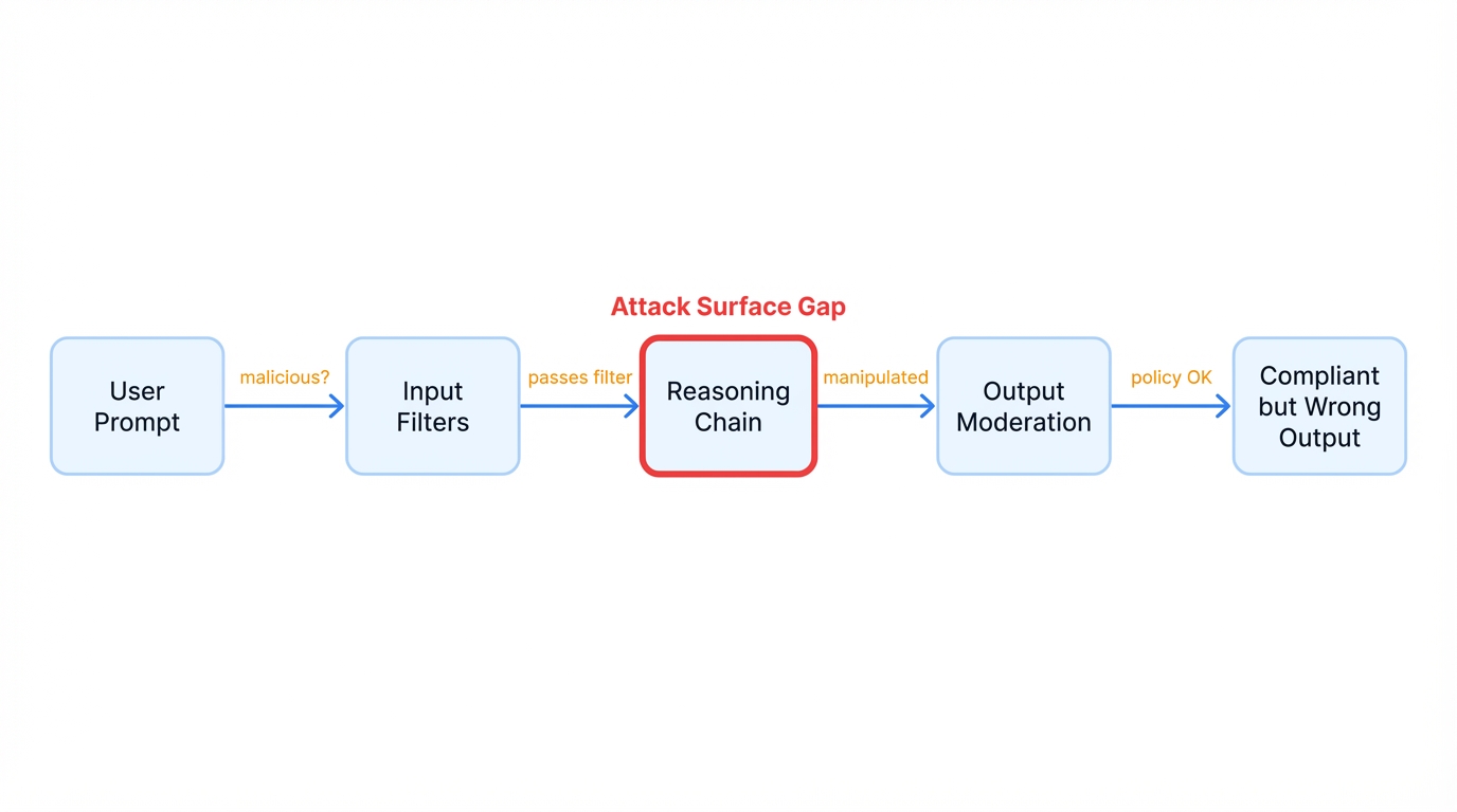 Threat Model & Attack Surface Flow