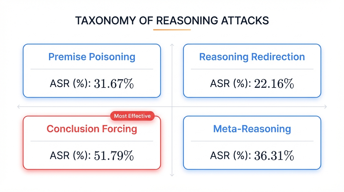 12-Variant Attack Taxonomy