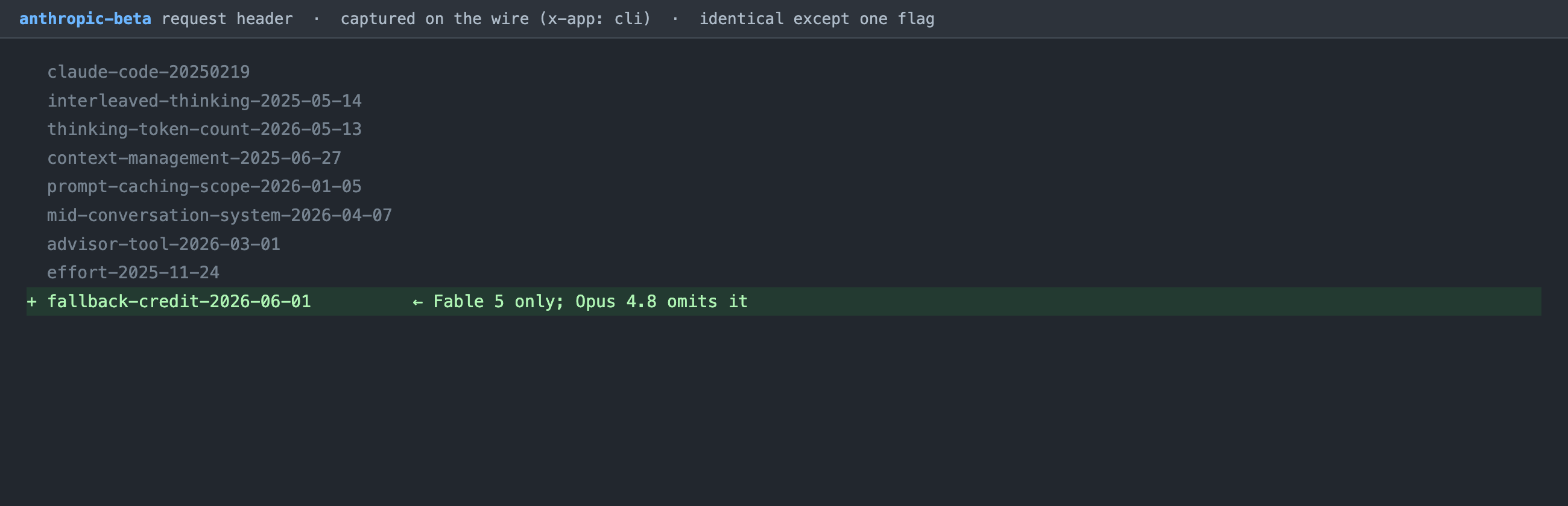 The anthropic-beta request header captured from the Claude Code client showing fallback-credit flag on Fable 5 only