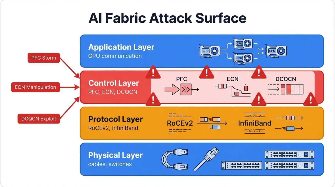 AI Fabric Attack Surface Map