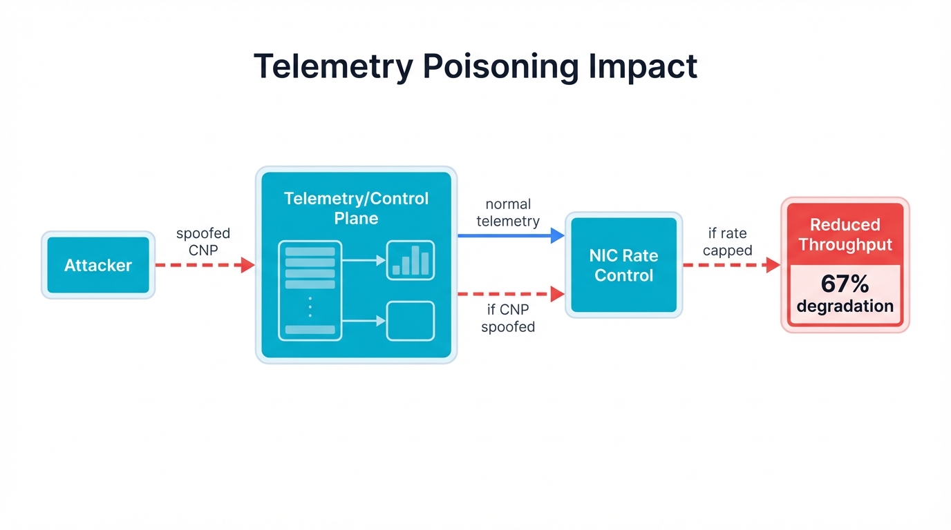 Telemetry Security Attack Path