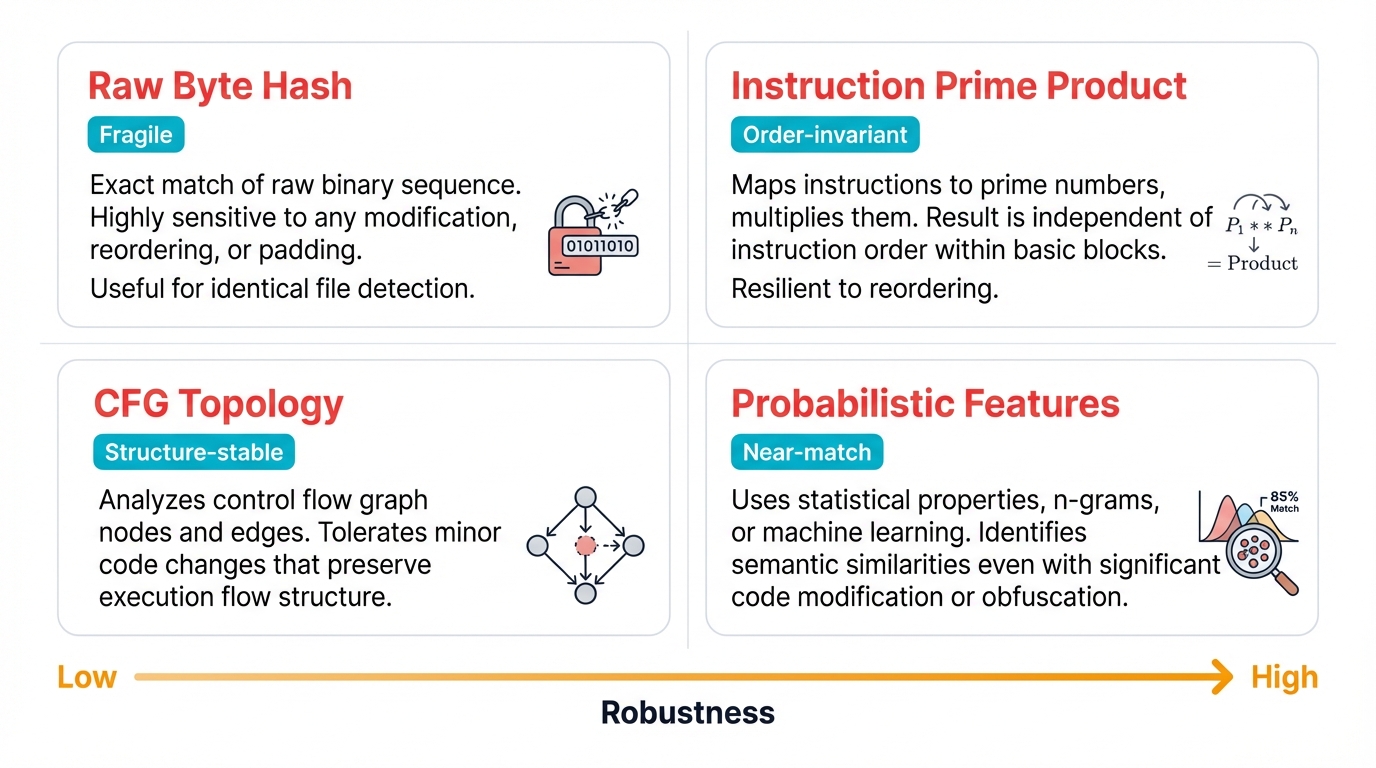 Function Fingerprinting Methods Map