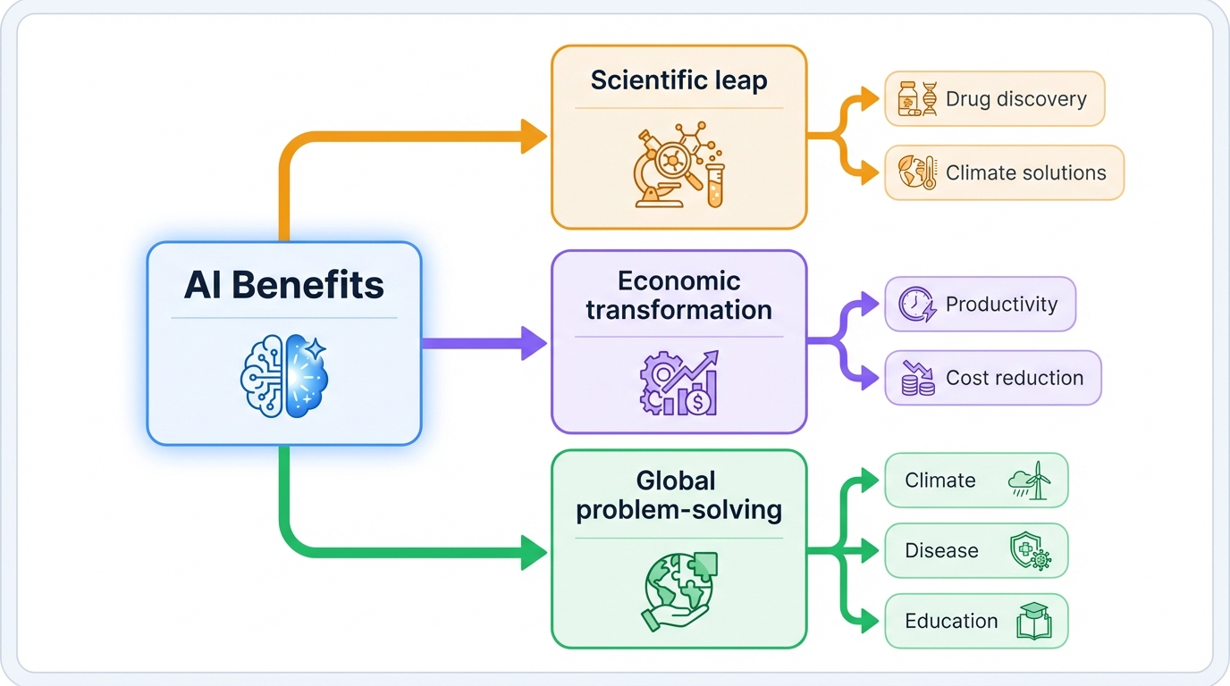 Potential Benefits Map