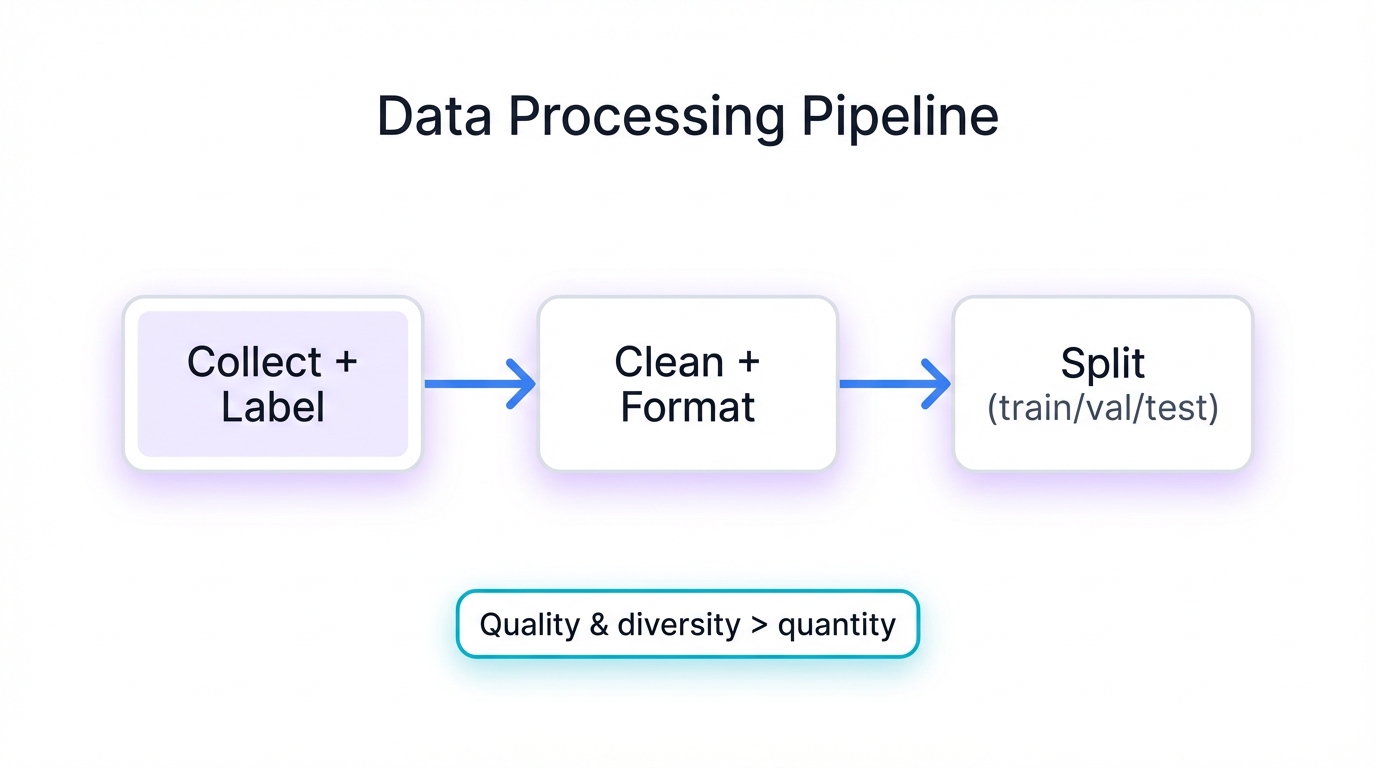Data Preparation Pipeline
