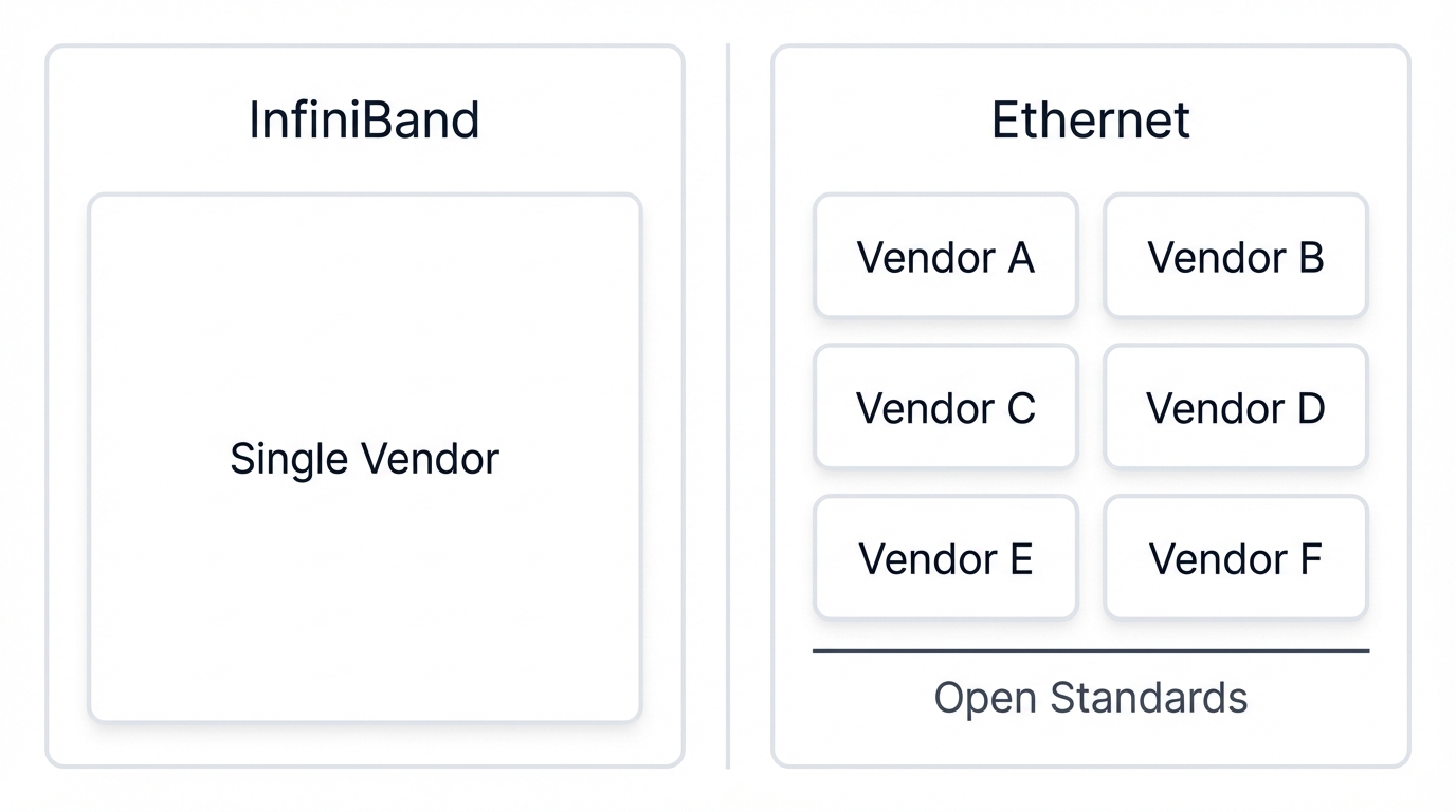 Vendor Ecosystem Landscape