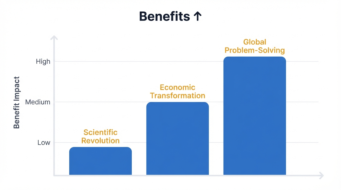 Benefits Rising List