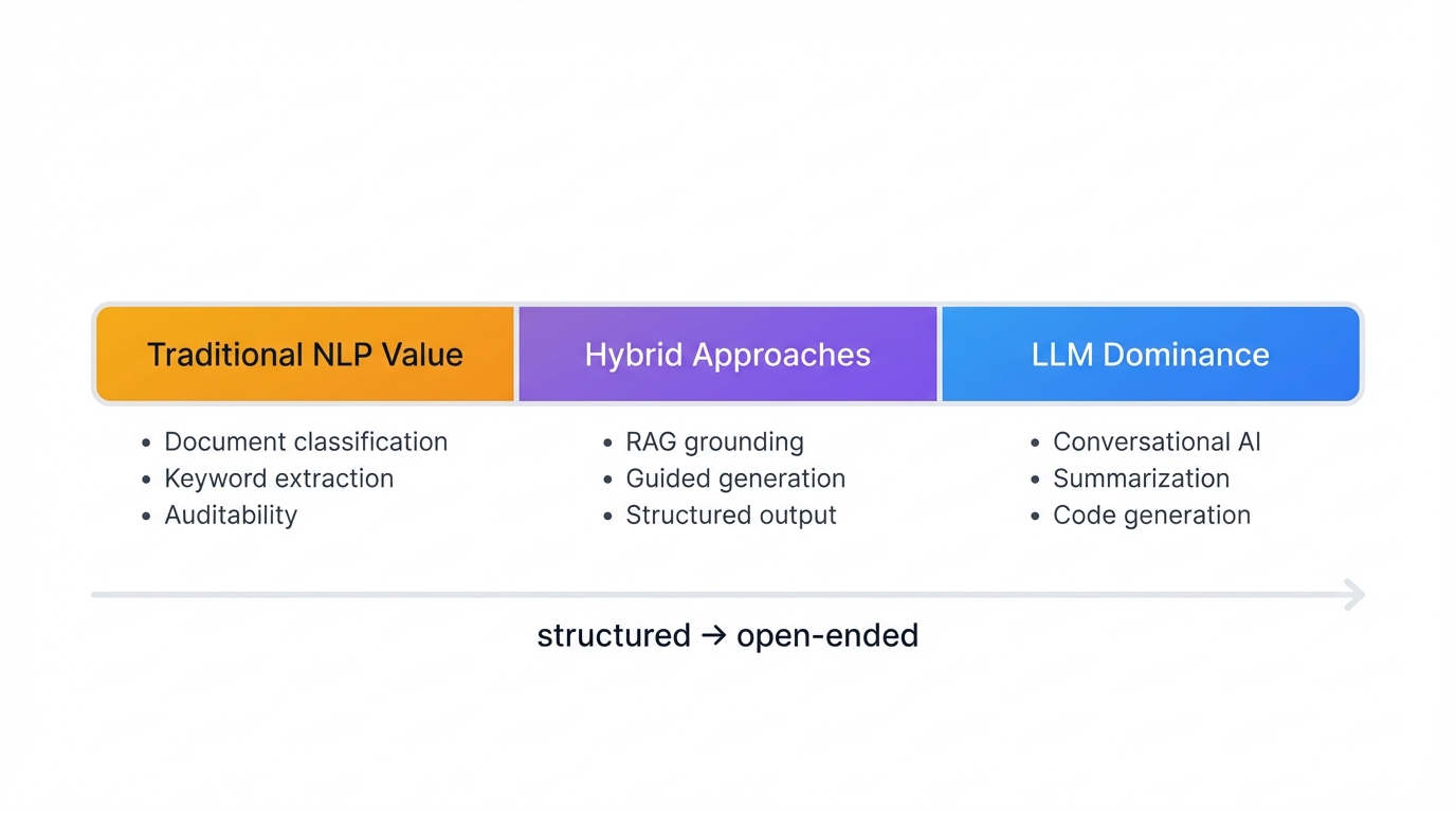 Application Deployment Spectrum