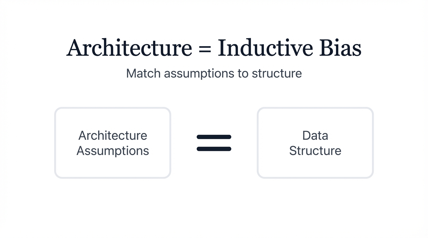 Inductive Bias Match