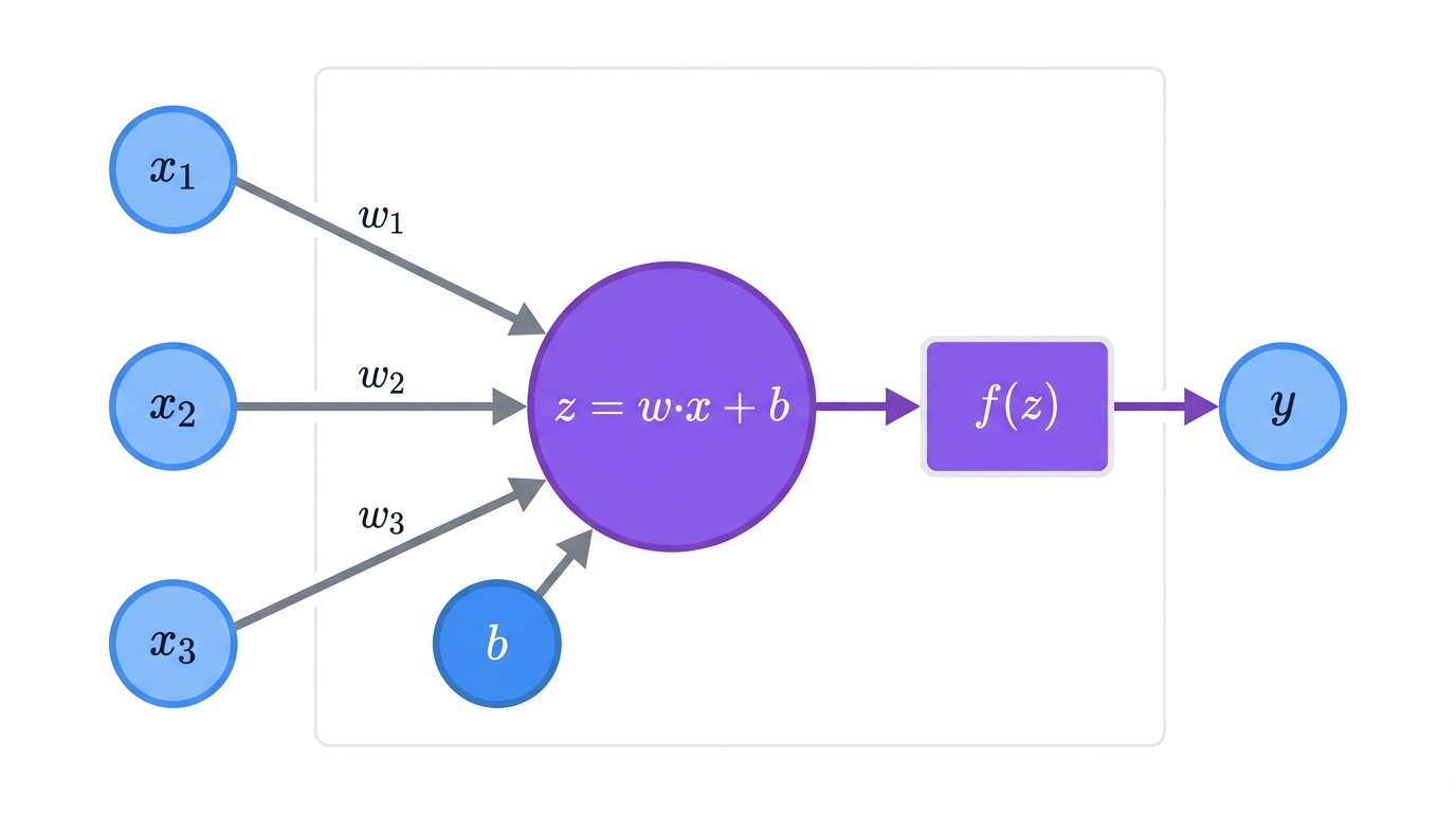 Artificial Neuron Computation