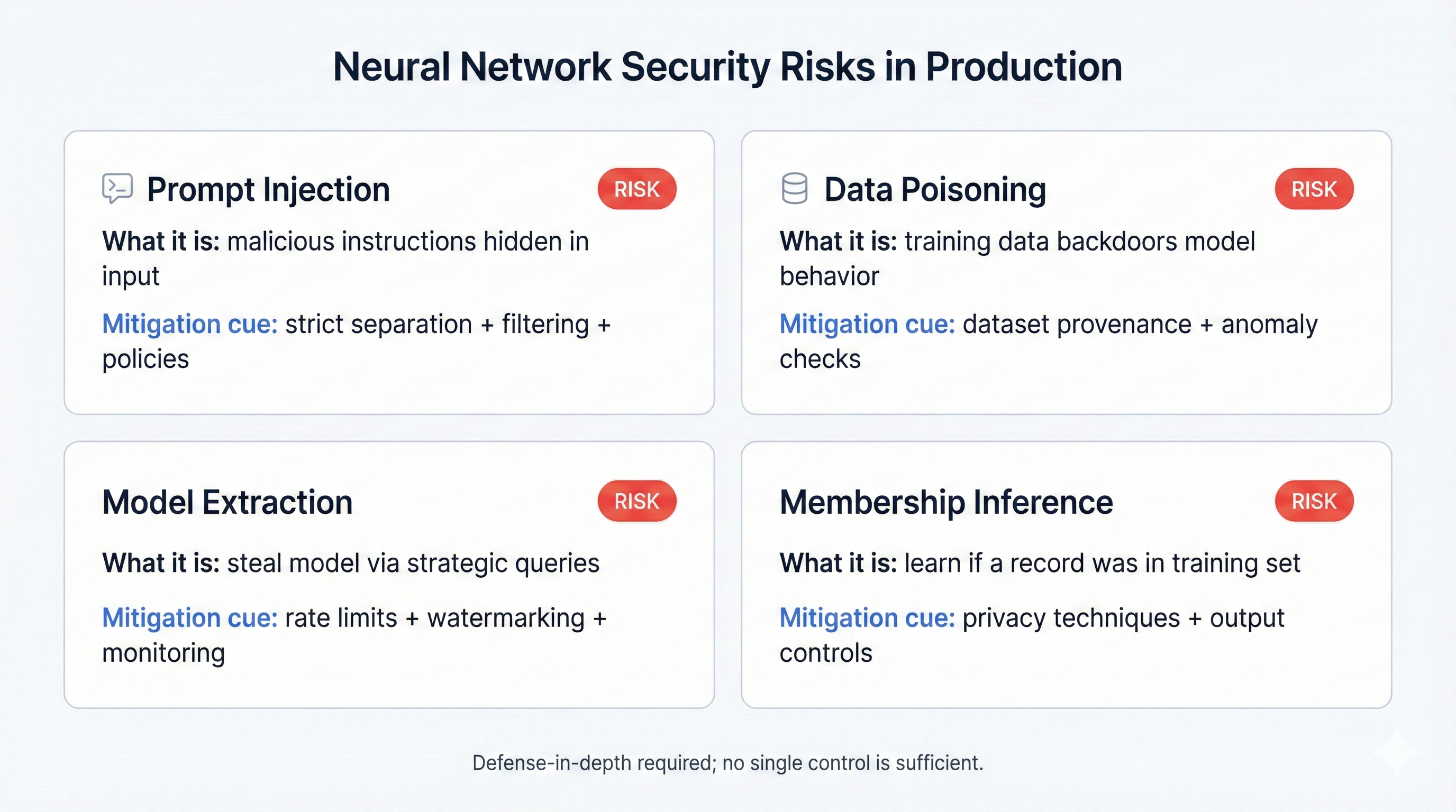 Neural network security vulnerabilities including adversarial examples, data poisoning, model extraction, and prompt injection attacks
