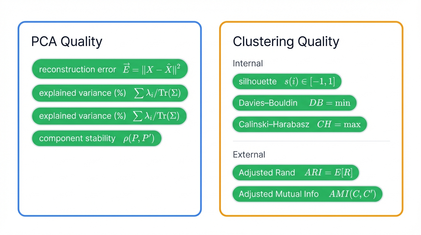 Evaluation Metrics Overview