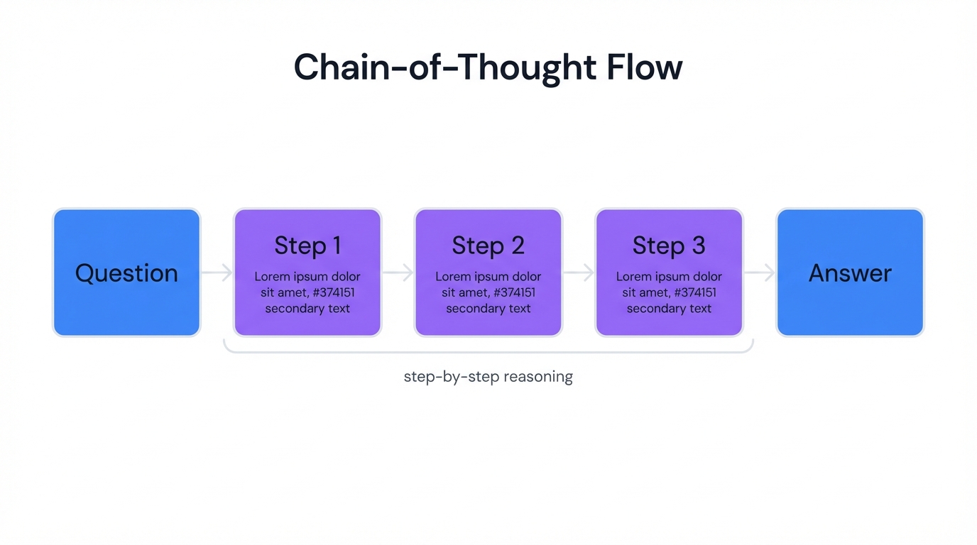 Chain-of-Thought Step Sequence
