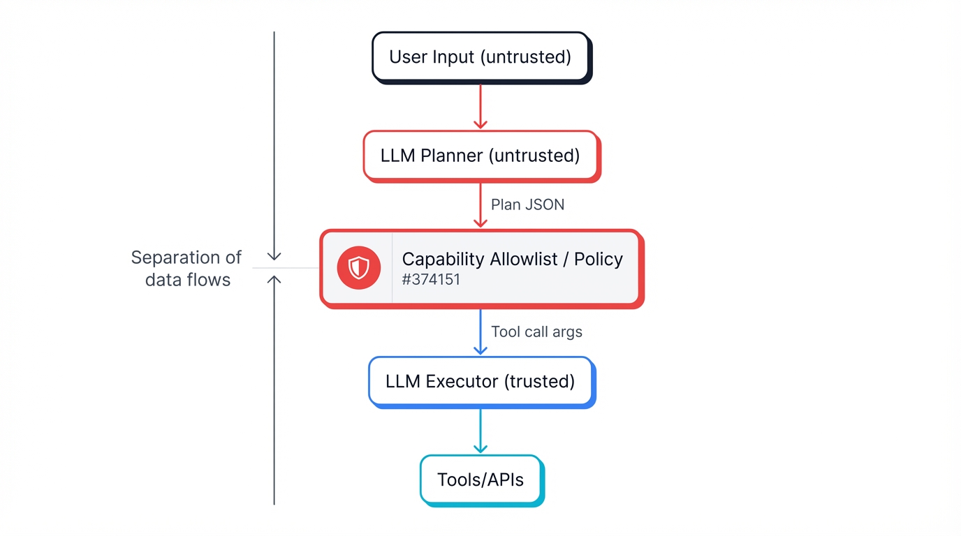 Next-Generation Defense Architecture: Separation and Sandboxing