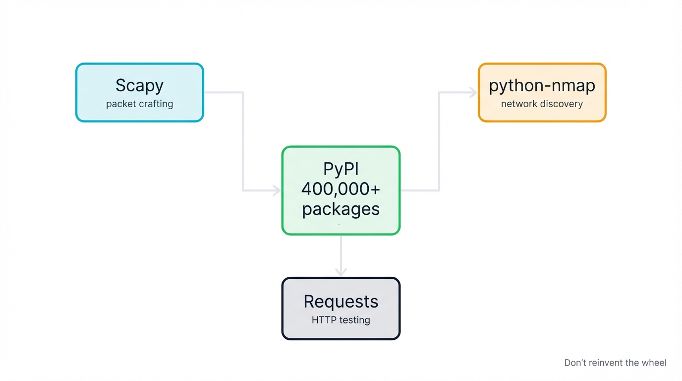 Python Security Ecosystem Map