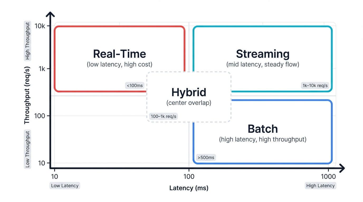 Inference Pattern Decision Map