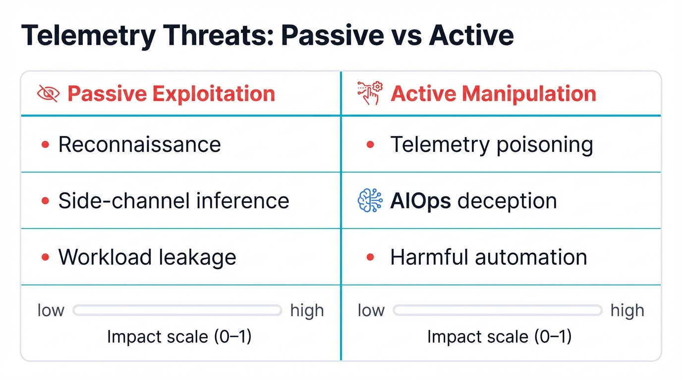 Two-Pronged Threat Model