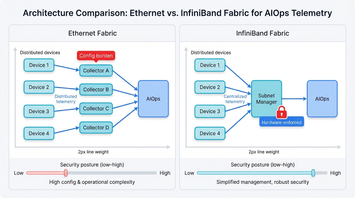 Ethernet vs InfiniBand Security Architecture