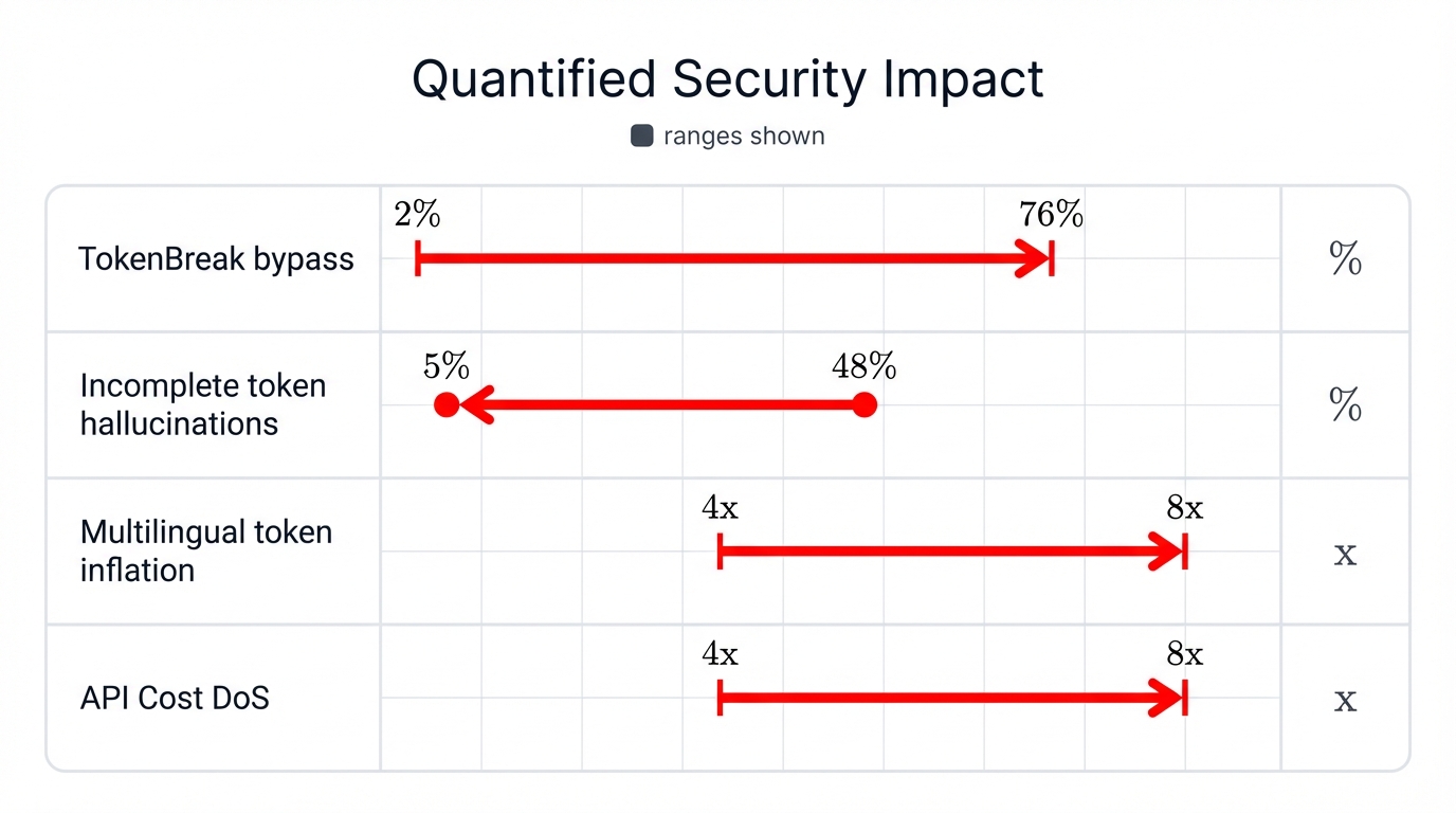 Quantified Security Impact Snapshot