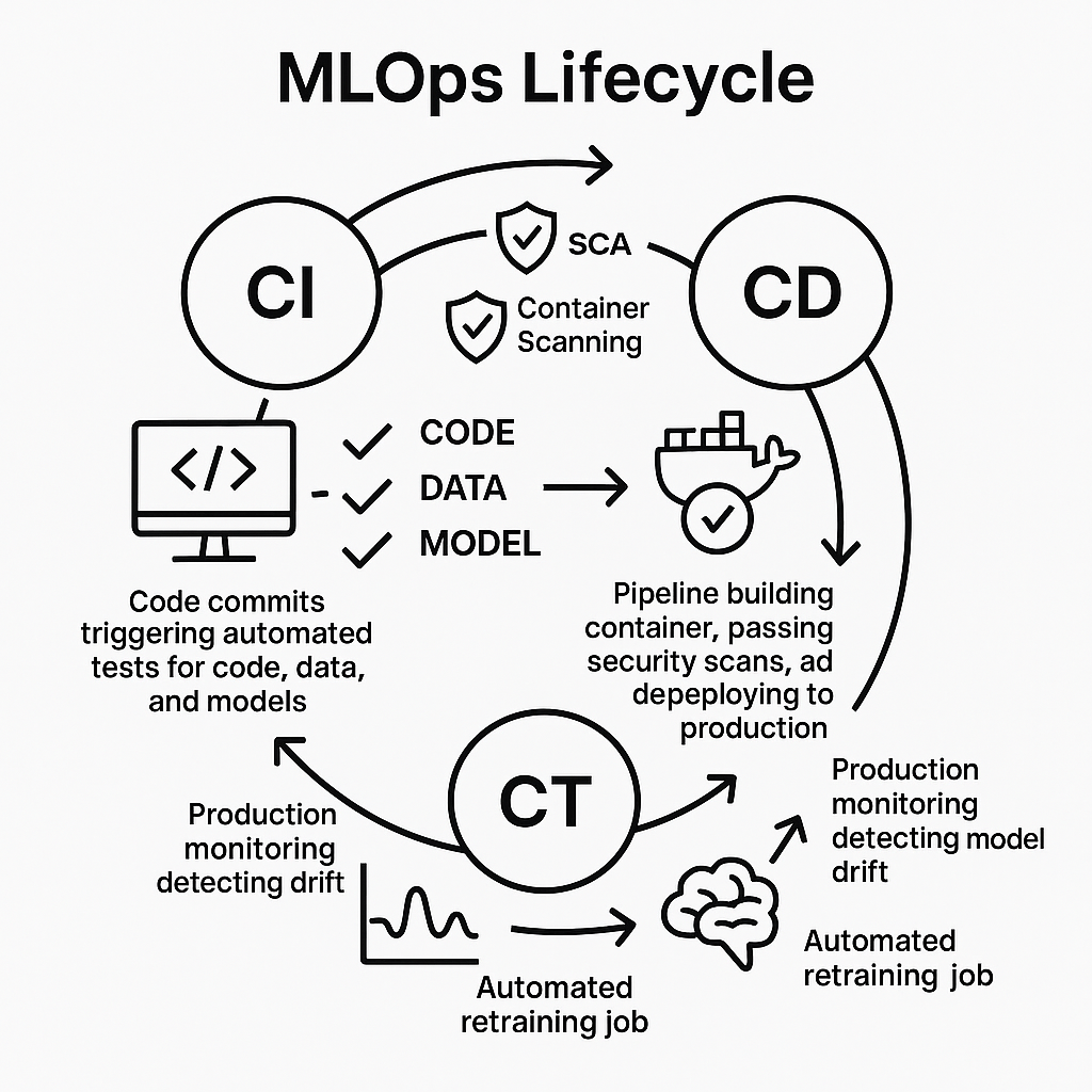 MLSecOps Pipeline