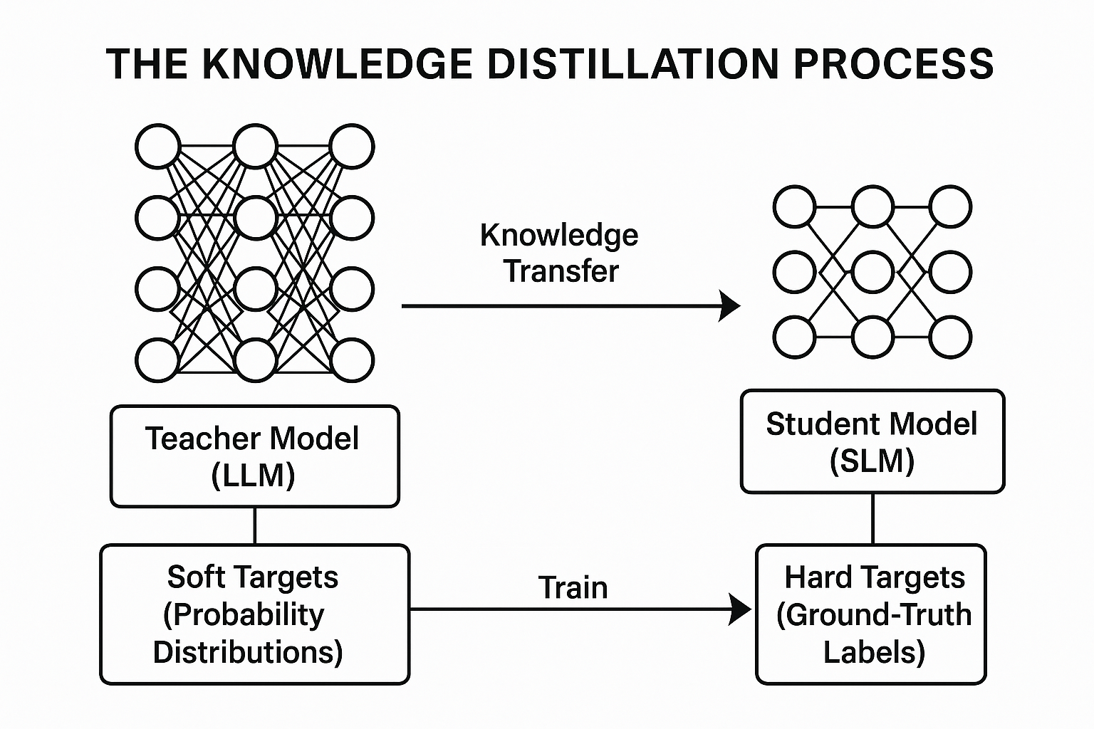 LLM vs SLM Core Trade-off