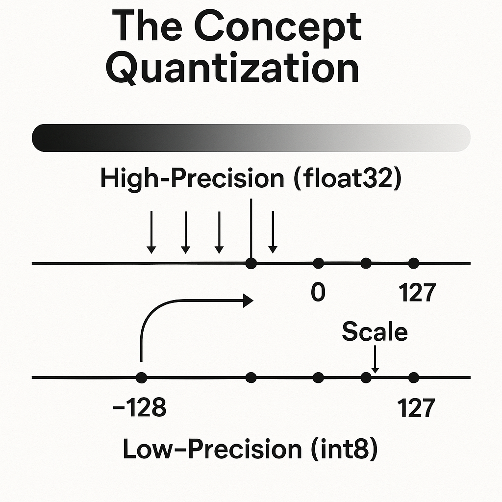 Neural Network Pruning Process