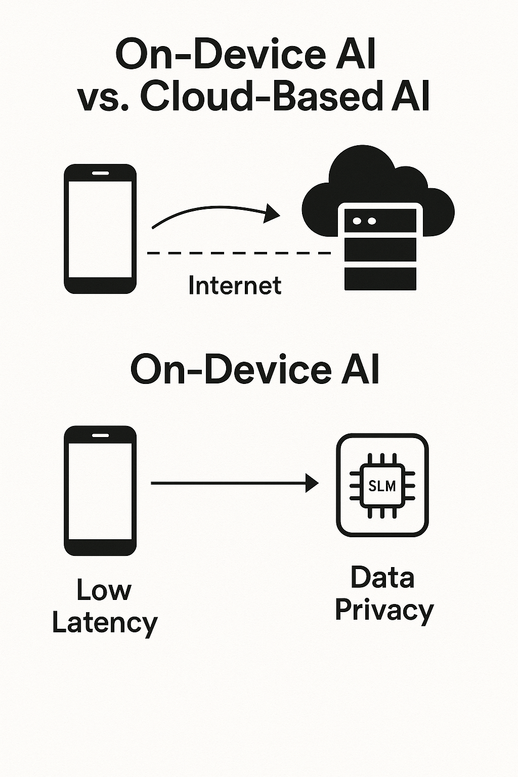 Quantization Process Illustration